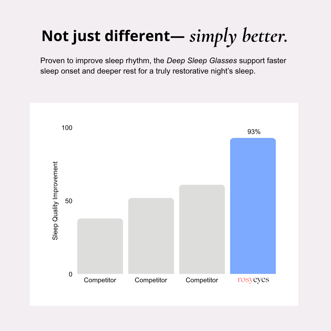 Deep Sleep Glasses